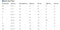 Tailored Fit Peaked Lapel Single Breasted One-button 3 Pieces Patterned Men's Wedding Suits