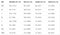 Tailored Fit Single Breasted Two buttons 3 Pieces Solid Colored Men's Wedding Suits